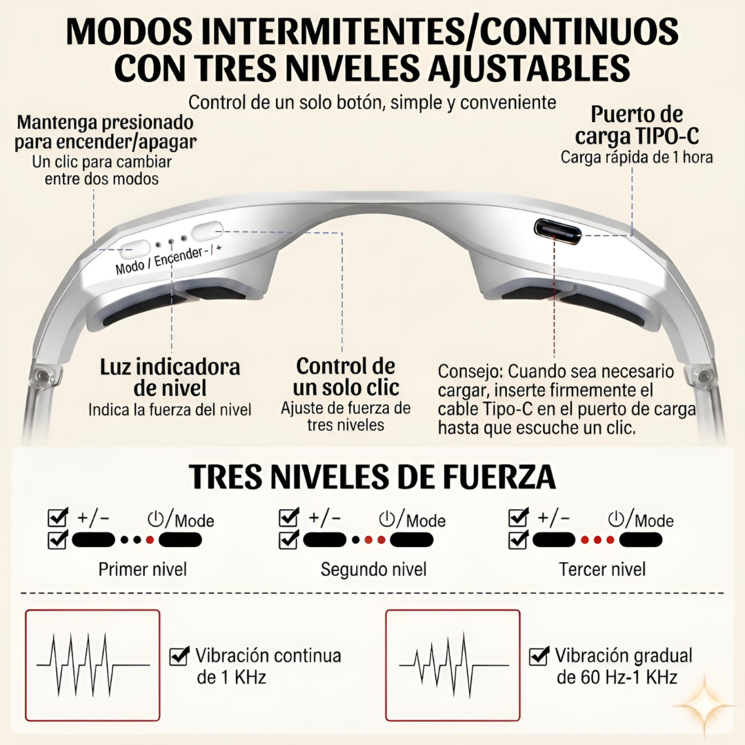 Terapia anti ojeras y bolsas