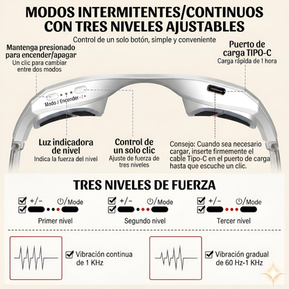 Terapia anti ojeras y bolsas